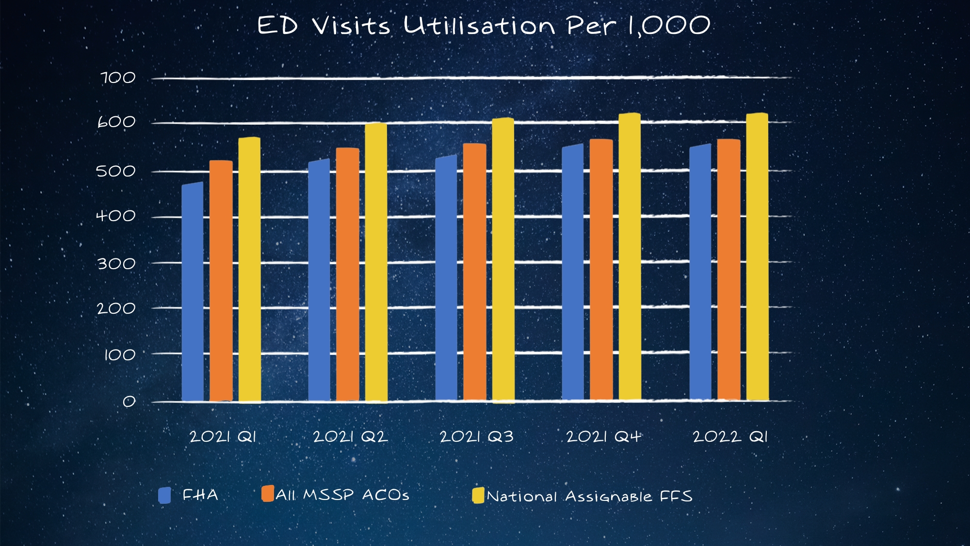 FHA TCM ED Visits color bars