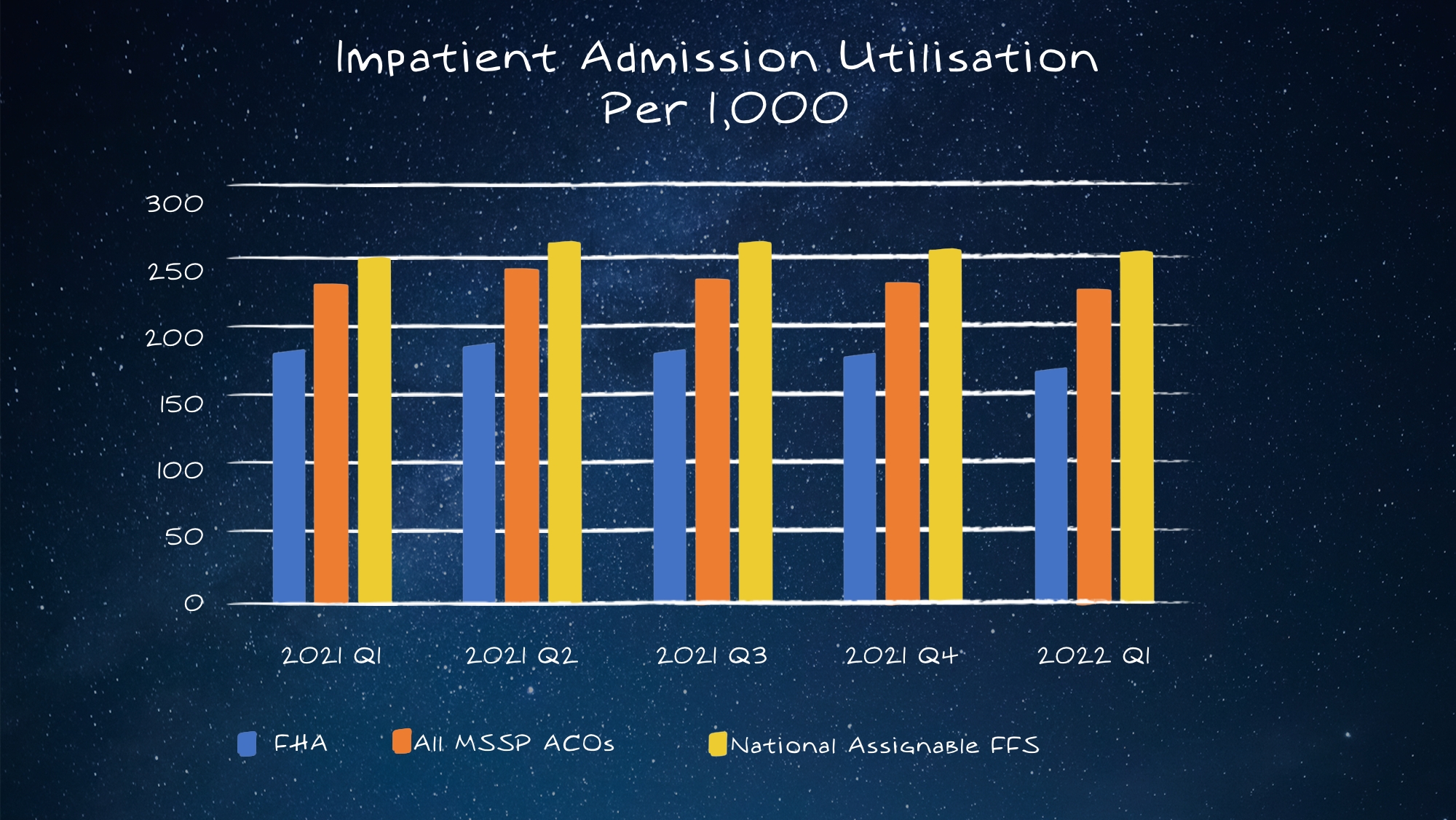 FHA TCM ED Visits color bars