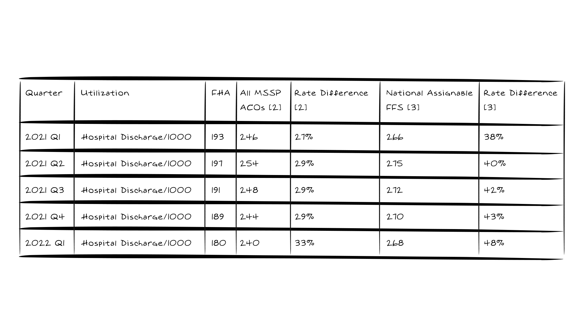 FHA TCM ED Visits color bars