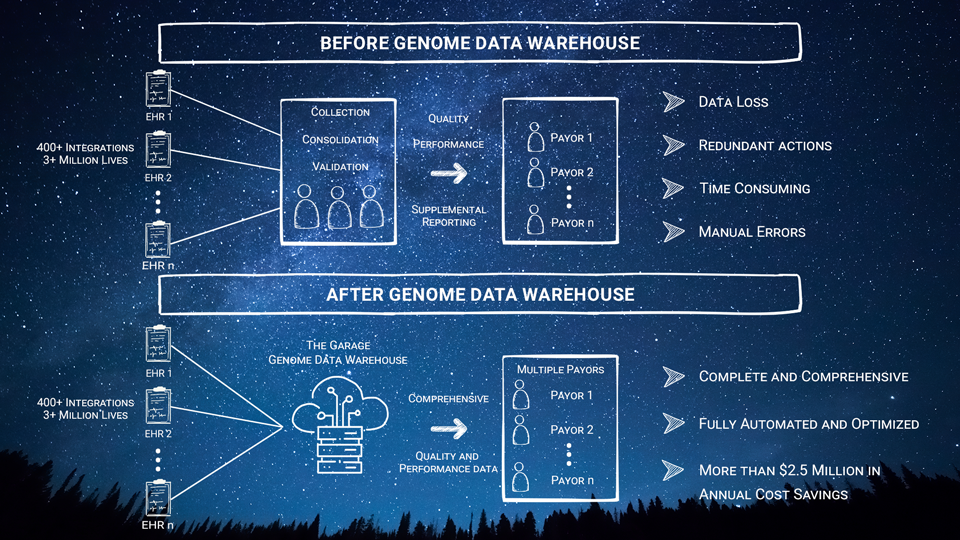 Quality Supplemental Reporting for SOMOS